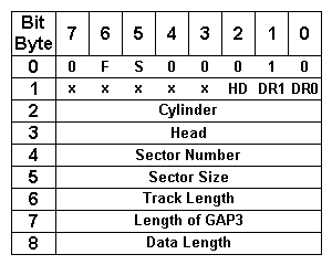 Image of Read Track Command